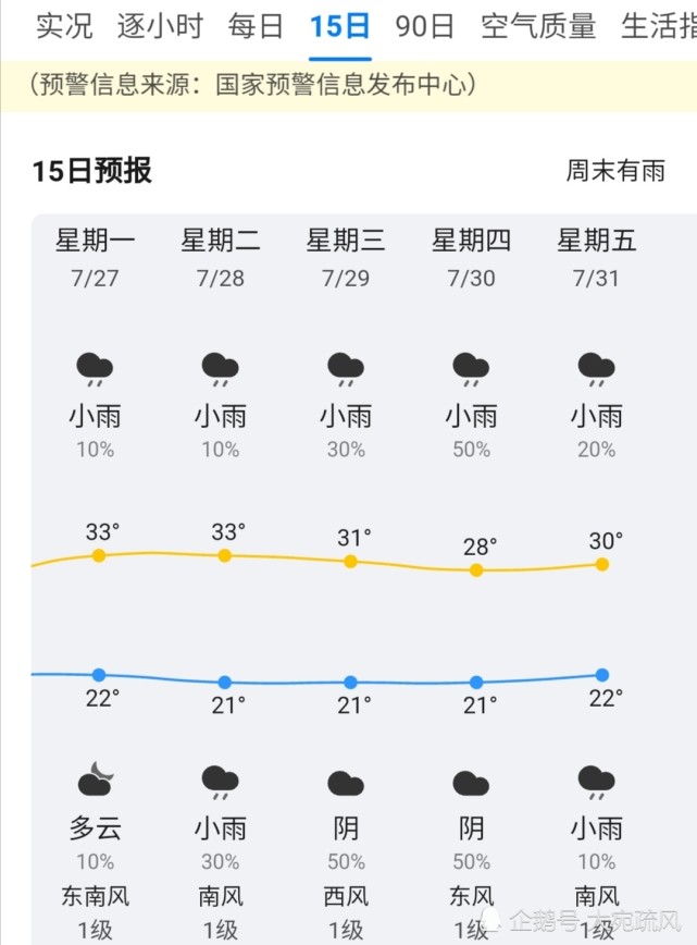 江西樟树天气预报未来5天