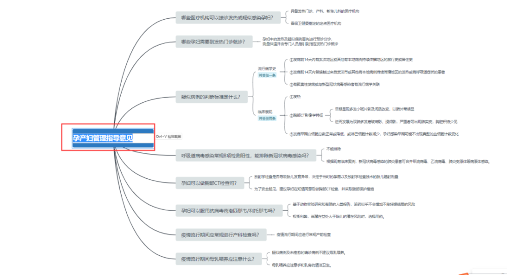 【wps神技能】如何巧用wps-excel表格中的思维导图