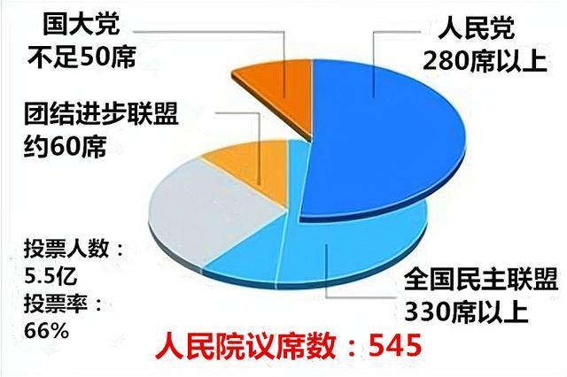 高种姓人口_印度奇怪的婚俗,女子出嫁娘家倾家荡产,出天价的嫁妆给女婿(2)