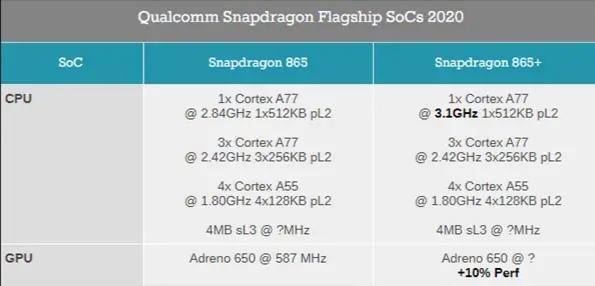 ROG游戏手机3开启预约！全球首发骁龙865Plus，价格更惊喜？