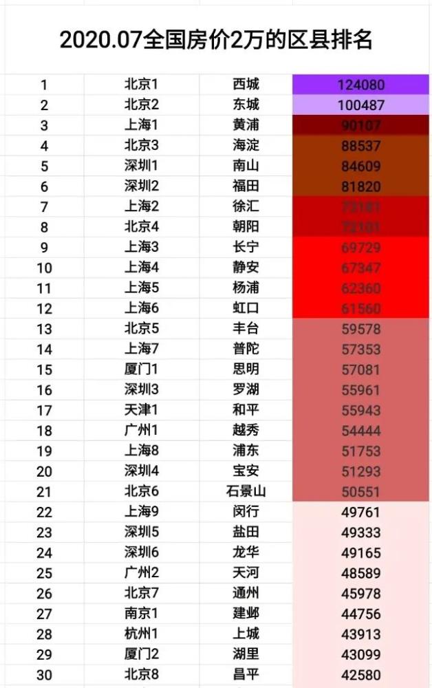 厦门区排名_厦门最好的楼盘排名