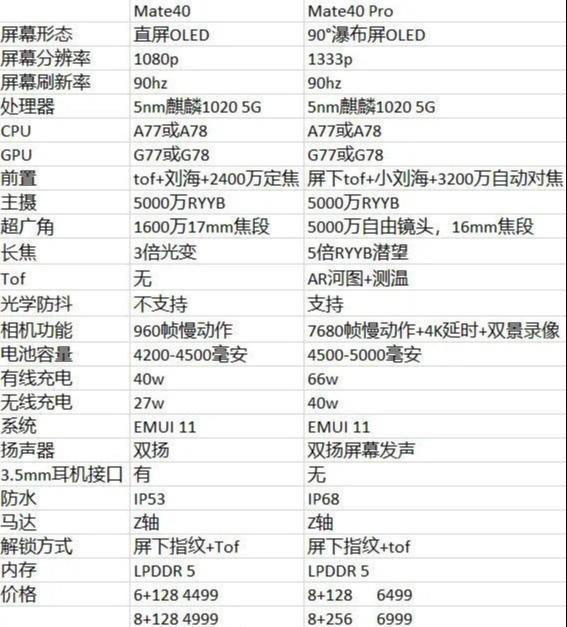 华为mate40配置大曝光出炉,mate30低至百元,花粉闻声心碎