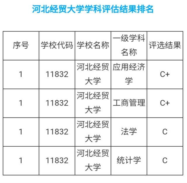 高考填志愿,河北经贸大学,2020年省内分专业招生计划