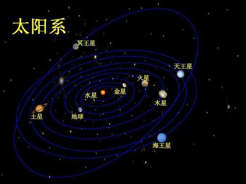 当九星连珠,或五星连珠出现的时候,地球上会发生什么?