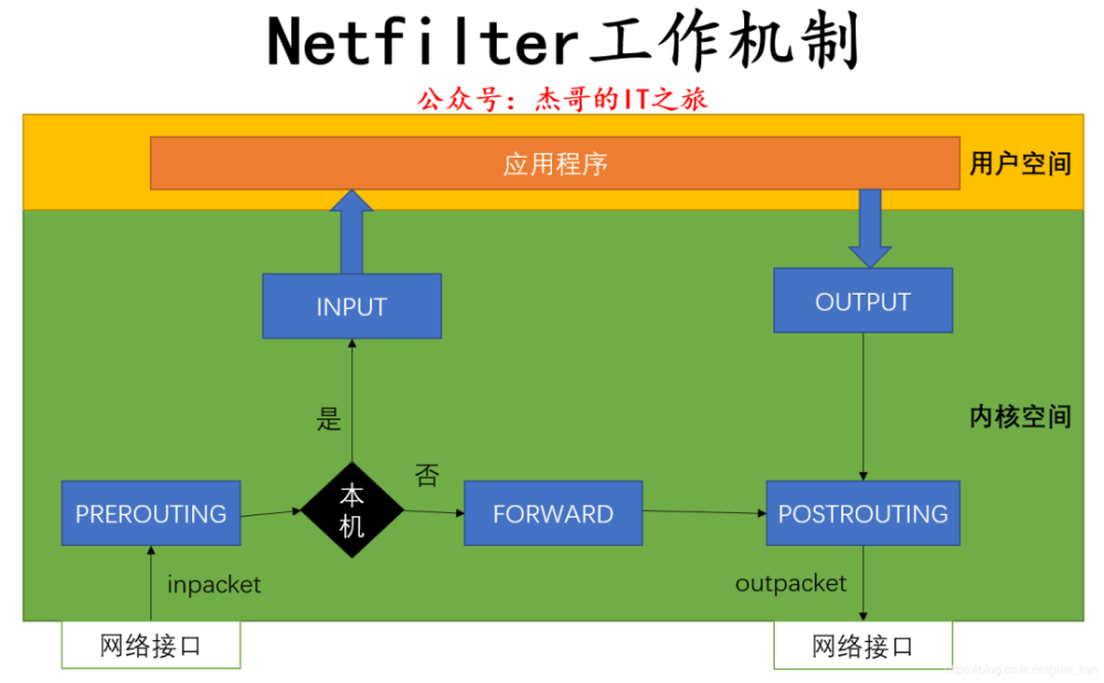 负载均衡集群怎么搭_负载均衡网络拓扑图