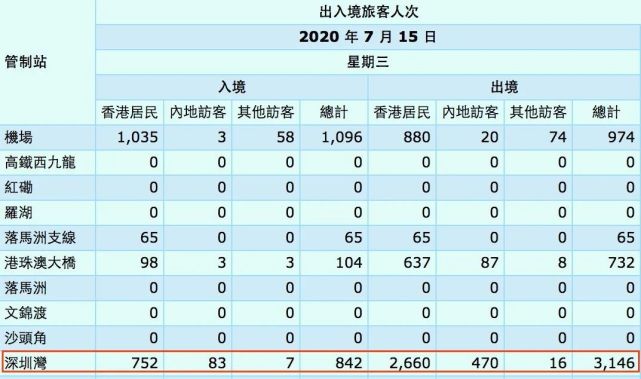 不知是不是因为这两个数据激增,内地也有些"怕"了,深圳,珠海发布了几