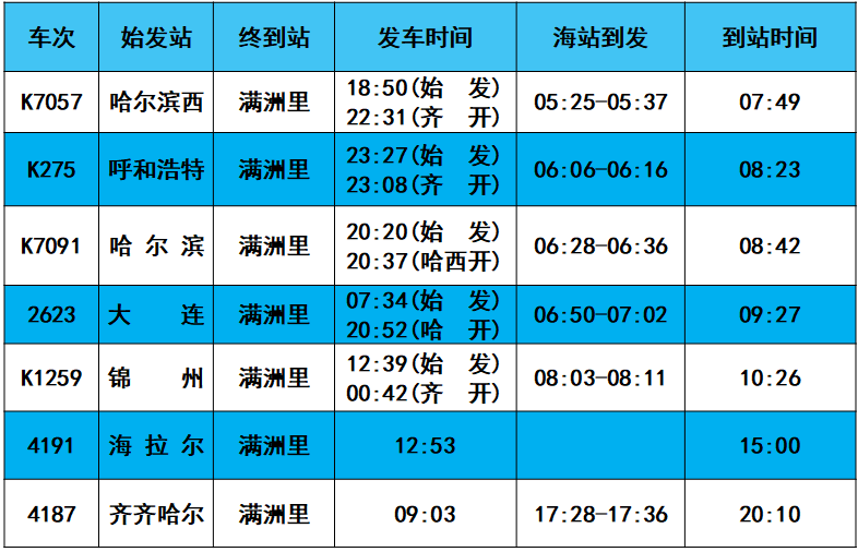 25.28.31 日满 洲里开往锦州 k1260 次列车恢复开行.