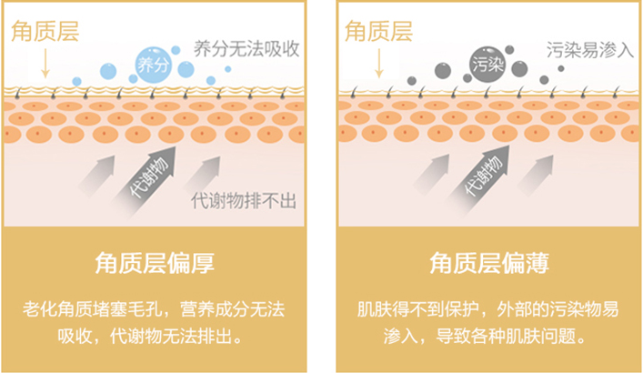 夏日肌肤如何保持水油平衡?