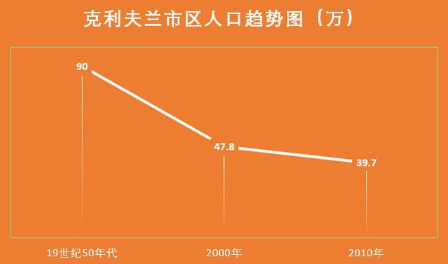 从总决赛球队到东部倒数谁能扛起后詹姆斯时代的克利夫兰