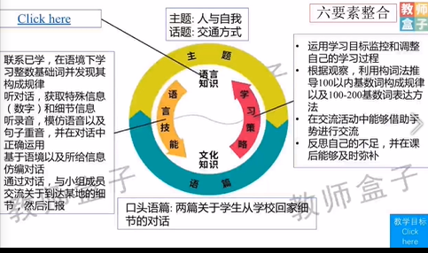 一线英语老师的困惑到底怎样才能做到有效的单元整体教学