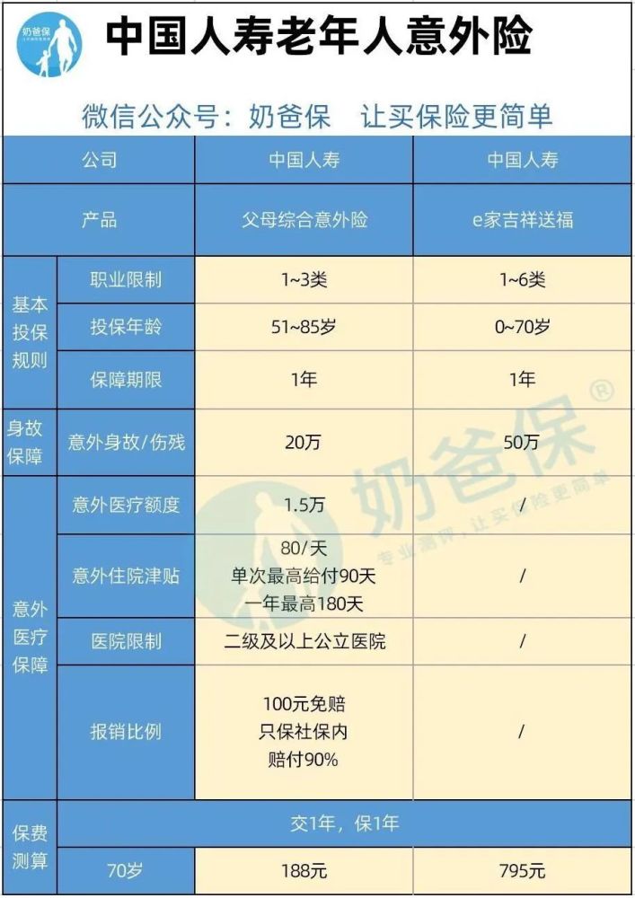 老年人意外险推荐榜单,中国人寿老年人意外险表现好吗