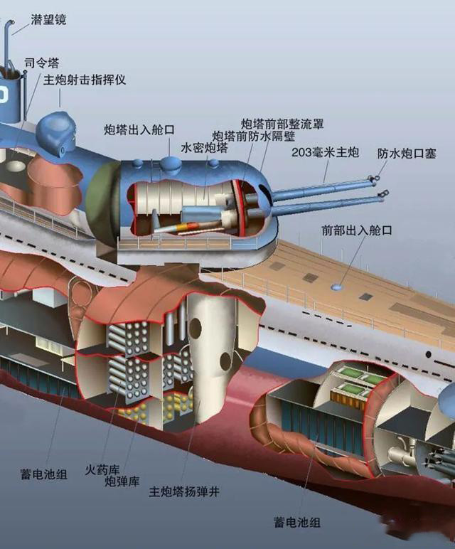 宽9米,水下排水量达到4373吨,直到1944年服役的日本伊400级潜艇,才