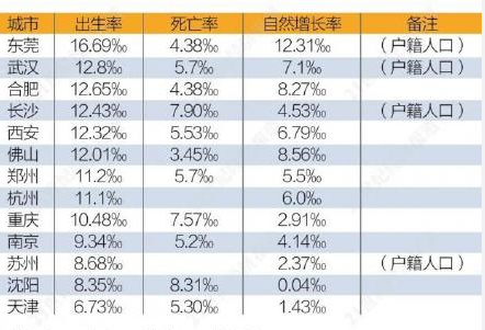 天津市常住人口在哪儿查_天津市人口分布图(3)