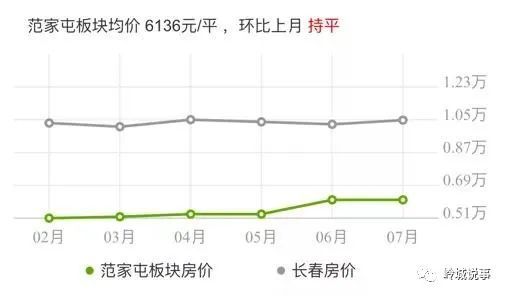 2021年长春公主岭gdp_志在必得 未来5年,这些城市GDP都要破万亿 长春