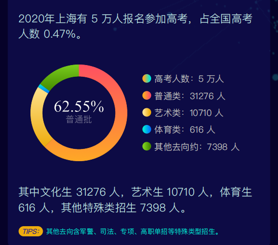 江苏总人口有多少人2020年_2020年江苏高铁规划图(3)