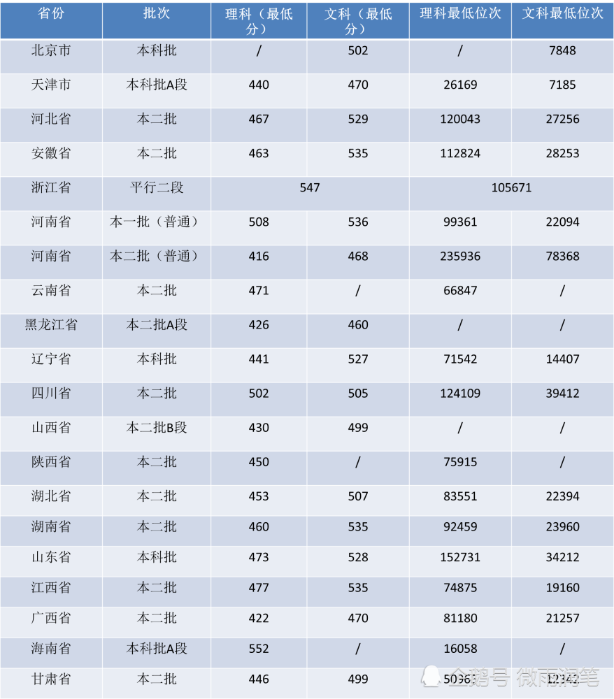 河南省设计院排名_河南省豫北水利设计院(2)