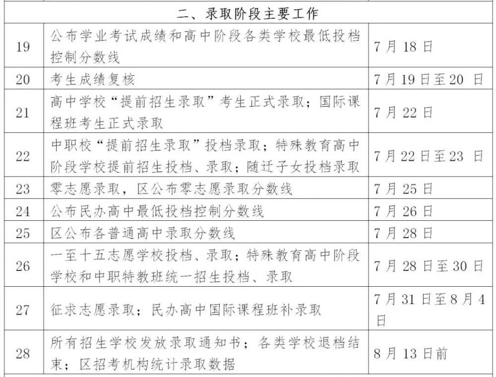 招聘公告范文_行政文员求职简历范文(4)