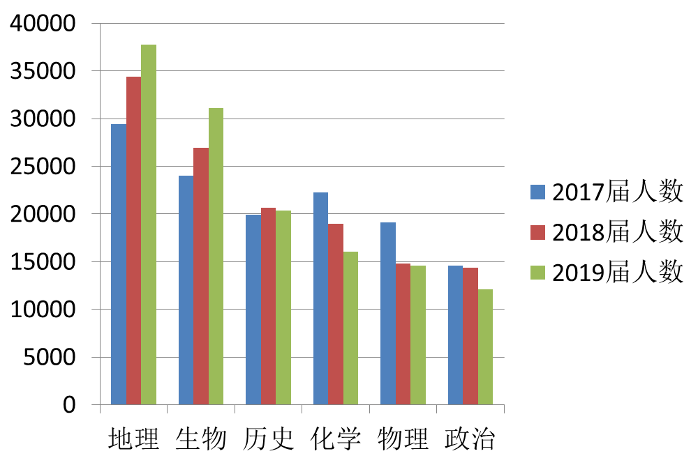 上海真实人口数量_全国新生人口骤降,上海常住人口新增艰难 真实情况如何呢(2)