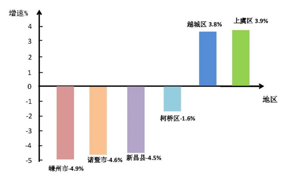 上虞市2019GDP_浙江上虞市实验中学