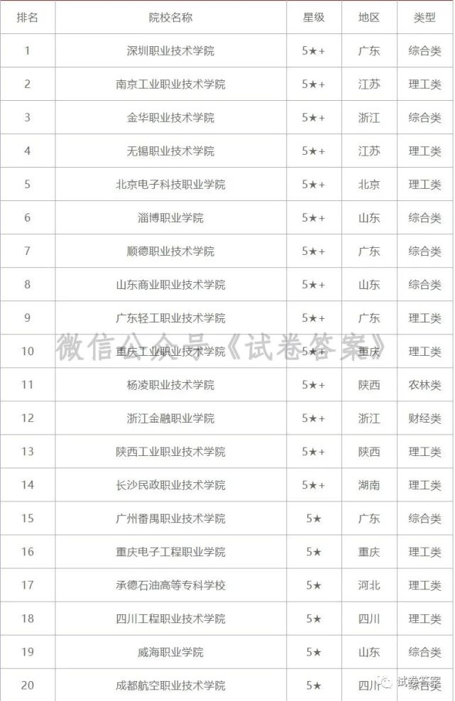 深圳专科排名2020_深圳地铁线路图2020