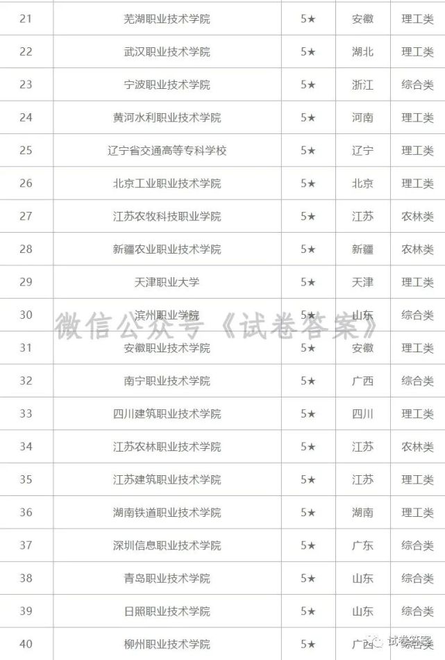 大专院校排名_大专院校烹饪实训大楼