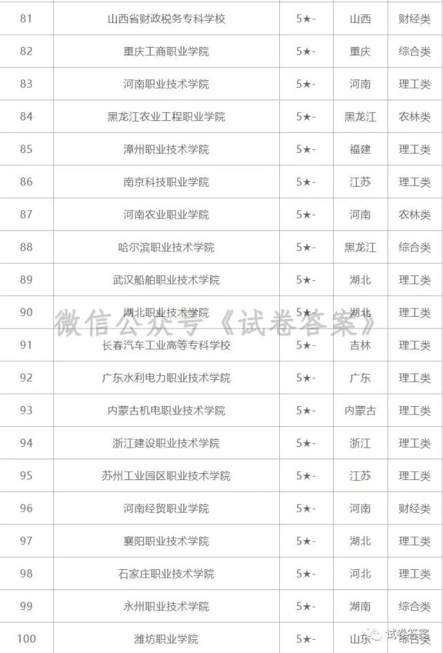 苏州大专院校排名_苏州大专院校(2)