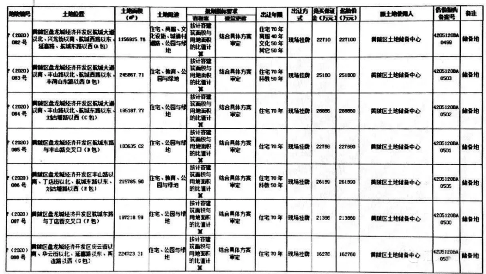 盘龙区2020年GDP_昆明盘龙区图片(2)