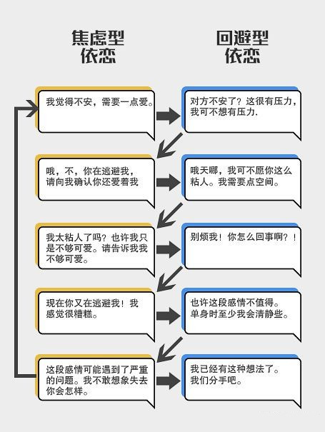 【回避型依恋】的人在痛苦什么?