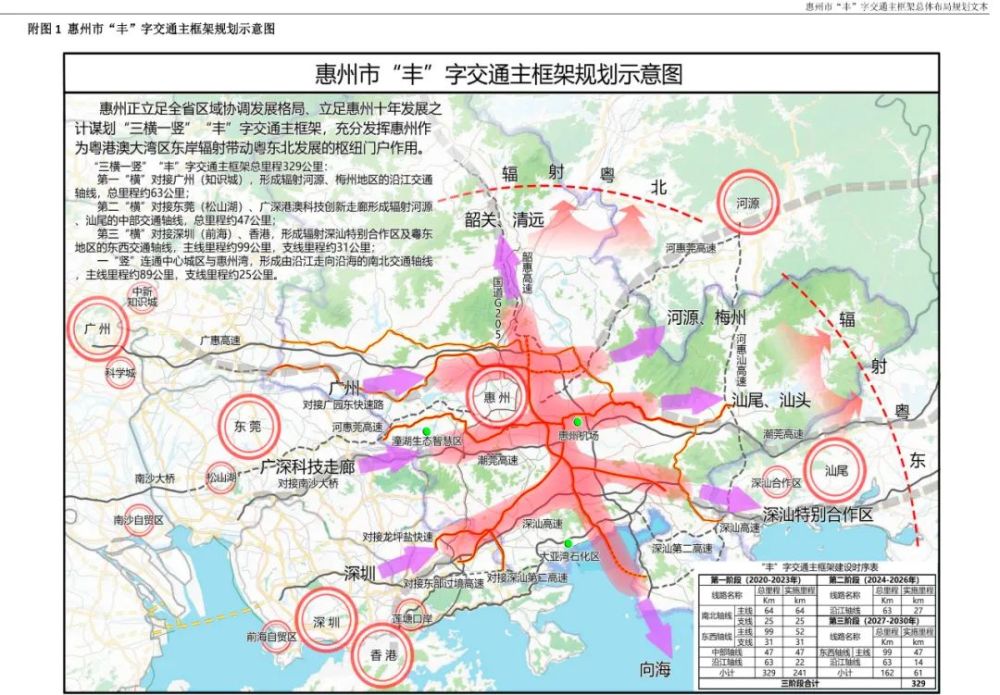 好消息惠州丰字交通规划获批未来惠州1小时内通达广深港各大城市