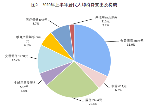 人均居住支出_中国人均水果消费支出