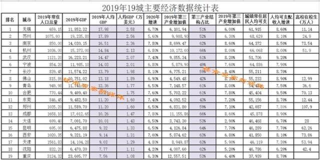 青岛gdp比重(3)