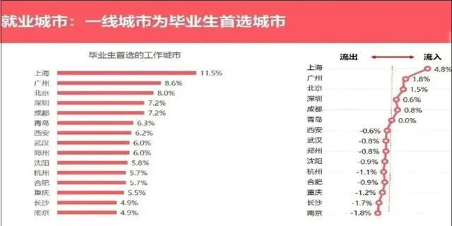 青岛流动人口_看过北方第三城,我对天津信心满满(2)