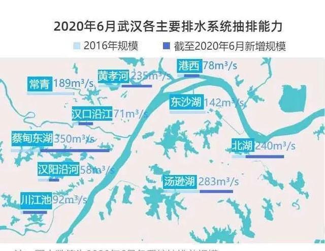 夏天又到,往年壮观的武汉市区"看海"画面,今年为什么没有出现?