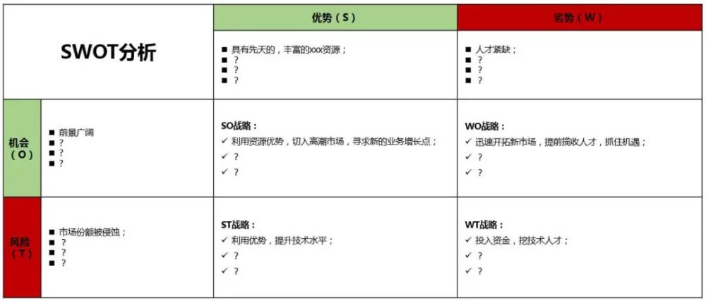 【swot分析】可能帮助到你!