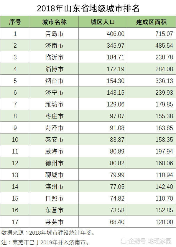 济南人口2018总人数口_济南地铁(3)