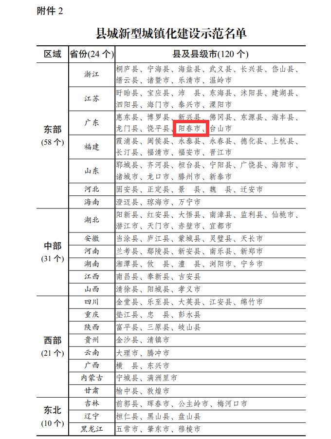 临夏州各市县回族人口比率排名_回族服饰(2)