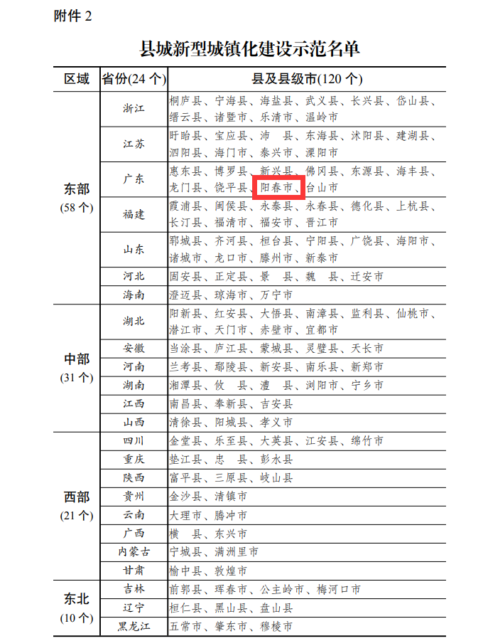 恩施州各县市gdp成绩单是多少_四川21市州一季度GDP 成绩单 出炉(2)