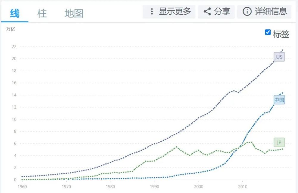 1960年中国gdp_2020年中国gdp