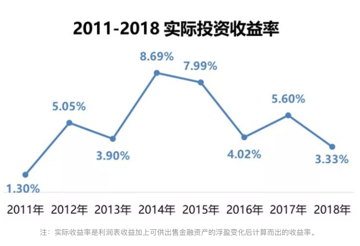 灰色项目-挂机方案大利好！险企股票投资上限升至45％，这个行业毕竟怎样赢利？ ...挂机论坛(3)