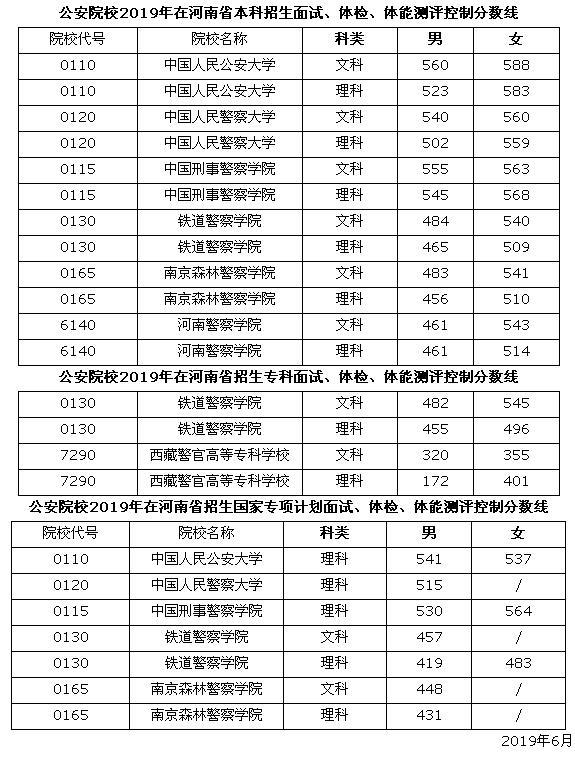 中国警察人口比例_中国人口比例图