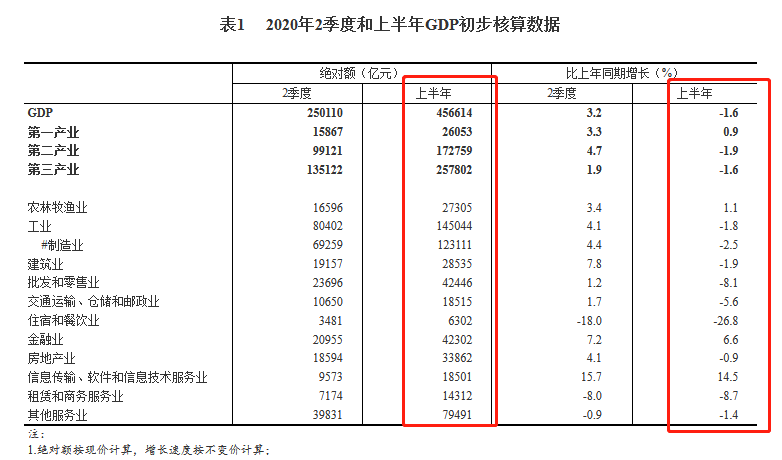 中国2020年gdp总量是多少人民币_ATFX 2020中国GDP增速2.3 ,总量101万亿元