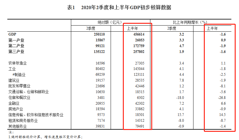 现中国gdp多少人民币_中国gdp增长图