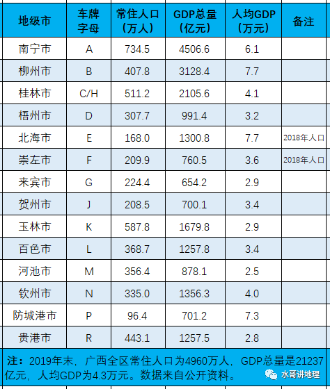 8万元 广西车牌字母排序与现在各地级市的经济实力相比,南宁,柳州和