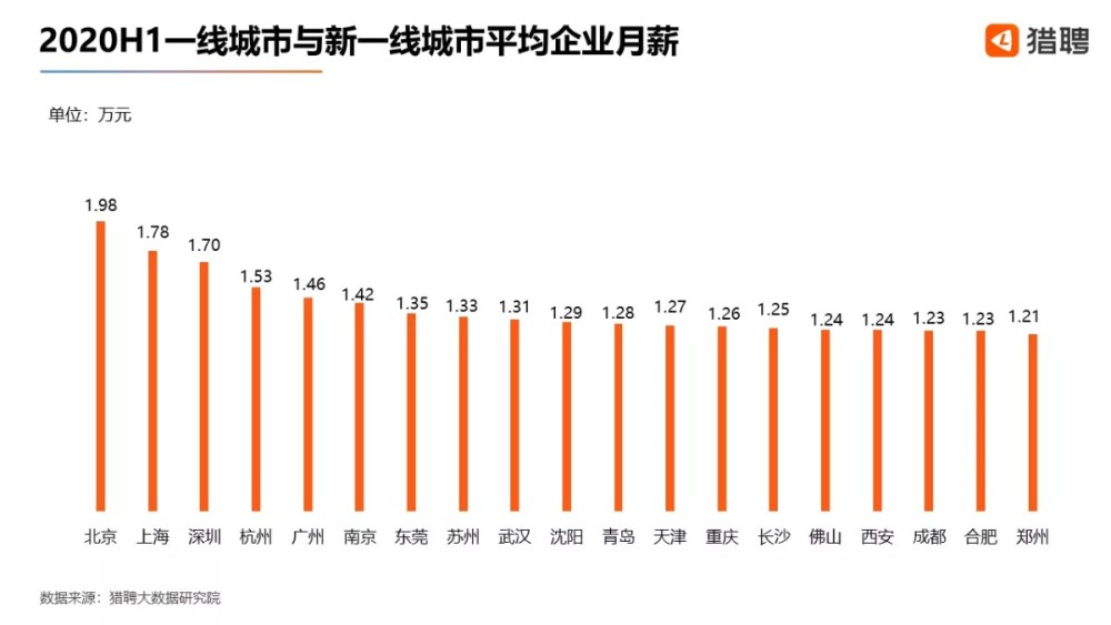 杭州人均工资水平_杭州西湖图片