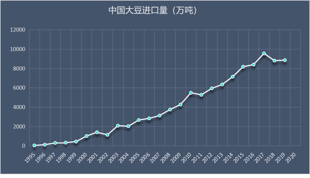 农民自己的粮食计入gdp_粮食生产与农民收入关系的回顾与分析