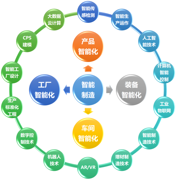 专业介绍 智能制造工程