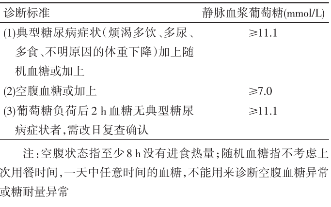 糖尿病分型,你知多少?