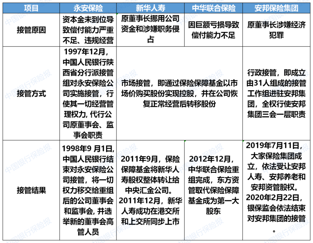 解密接管10大谜团金融机构为何被接管后果严重吗有损消费者利益吗