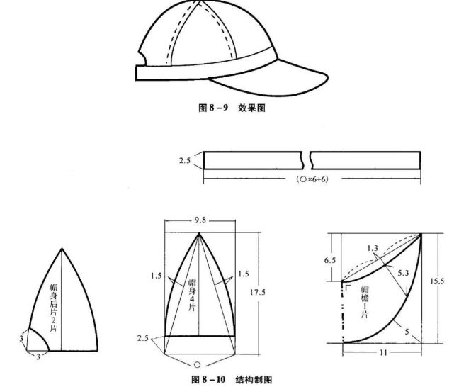 23款-常见帽子的结构制版图纸分享(成人儿童全收录)