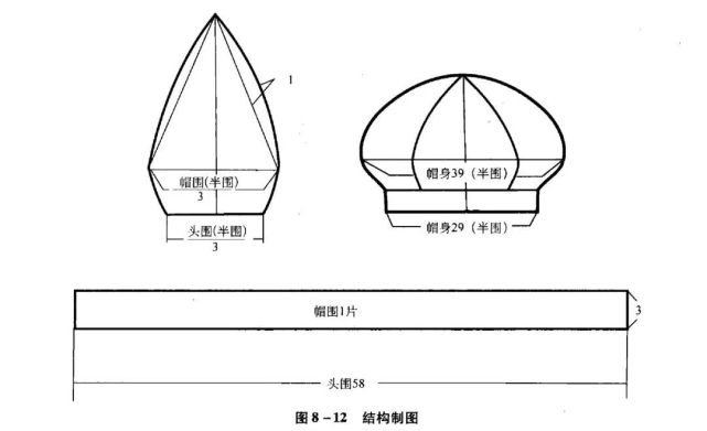 23款-常见帽子的结构制版图纸分享(成人儿童全收录)